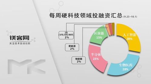 科技巨頭押注無人駕駛 字節跳動投資企鎂客網，教育科技與硬科技融合加速